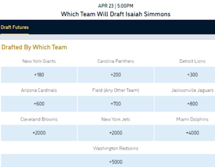 Odds courtesy of William Hill U.S.